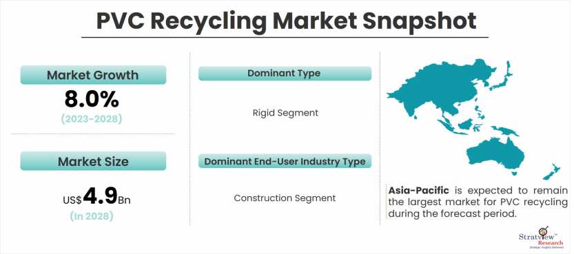PVC-Recycling-Market-Snapshot